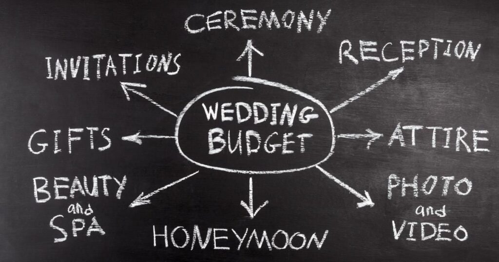 Infographic of items part of a wedding budget